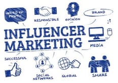 67068368 - influencer marketing. chart with keywords and icons